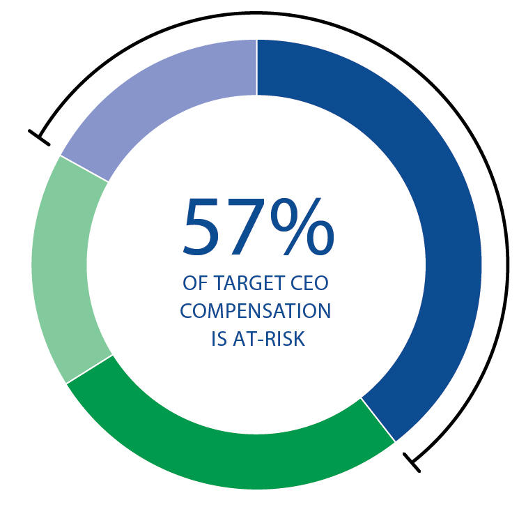 Compensation-Chart-v3.jpg