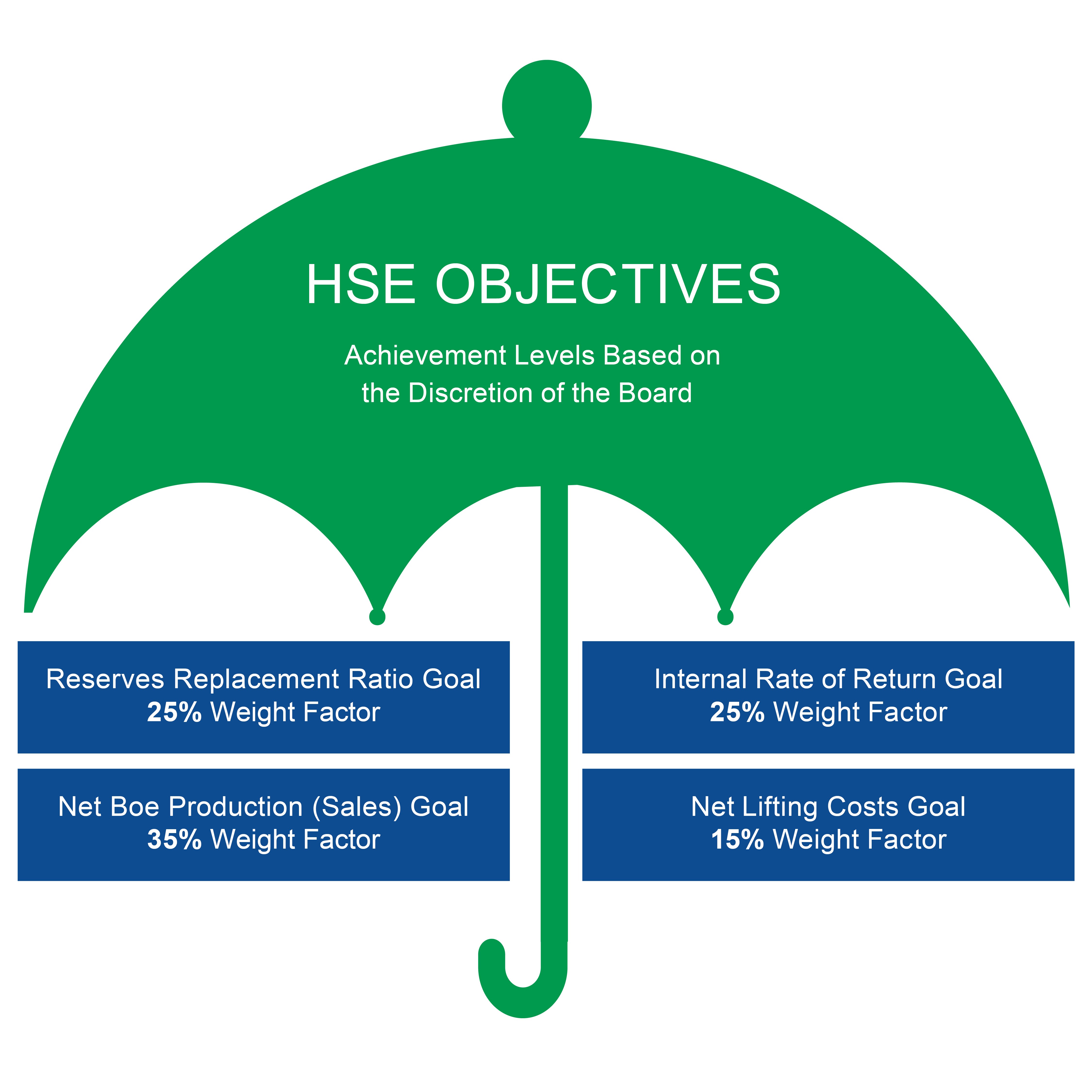 HSE Objectives.jpg