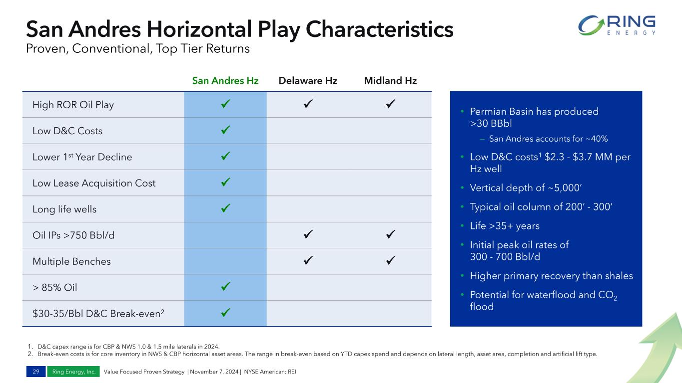 slide29